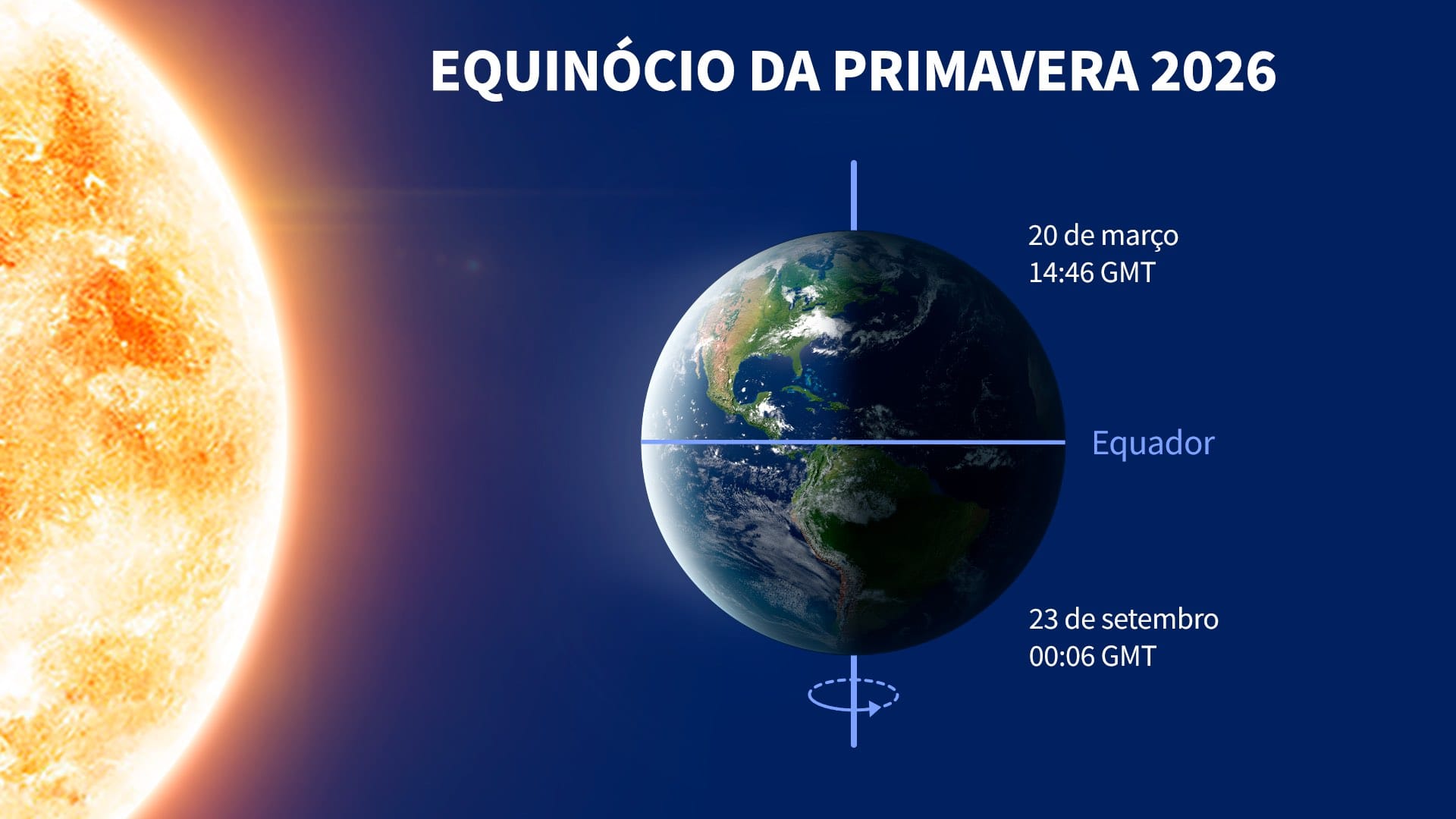 O Equinócio de Primavera na Irlanda